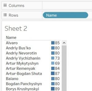 Tableau: Create a Header For a Calculated Column — Craig Wall